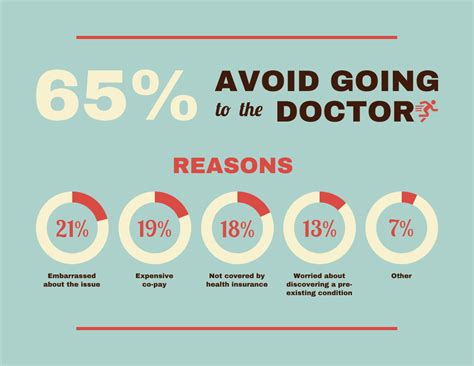 how to present questionnaire results